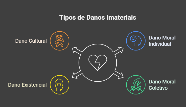 tipos de danos